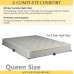 Mayton 9-Inch Gentle Firm Tight top Innerspring Mattress And 8-Inch Wood Box Spring Foundation Set Queen